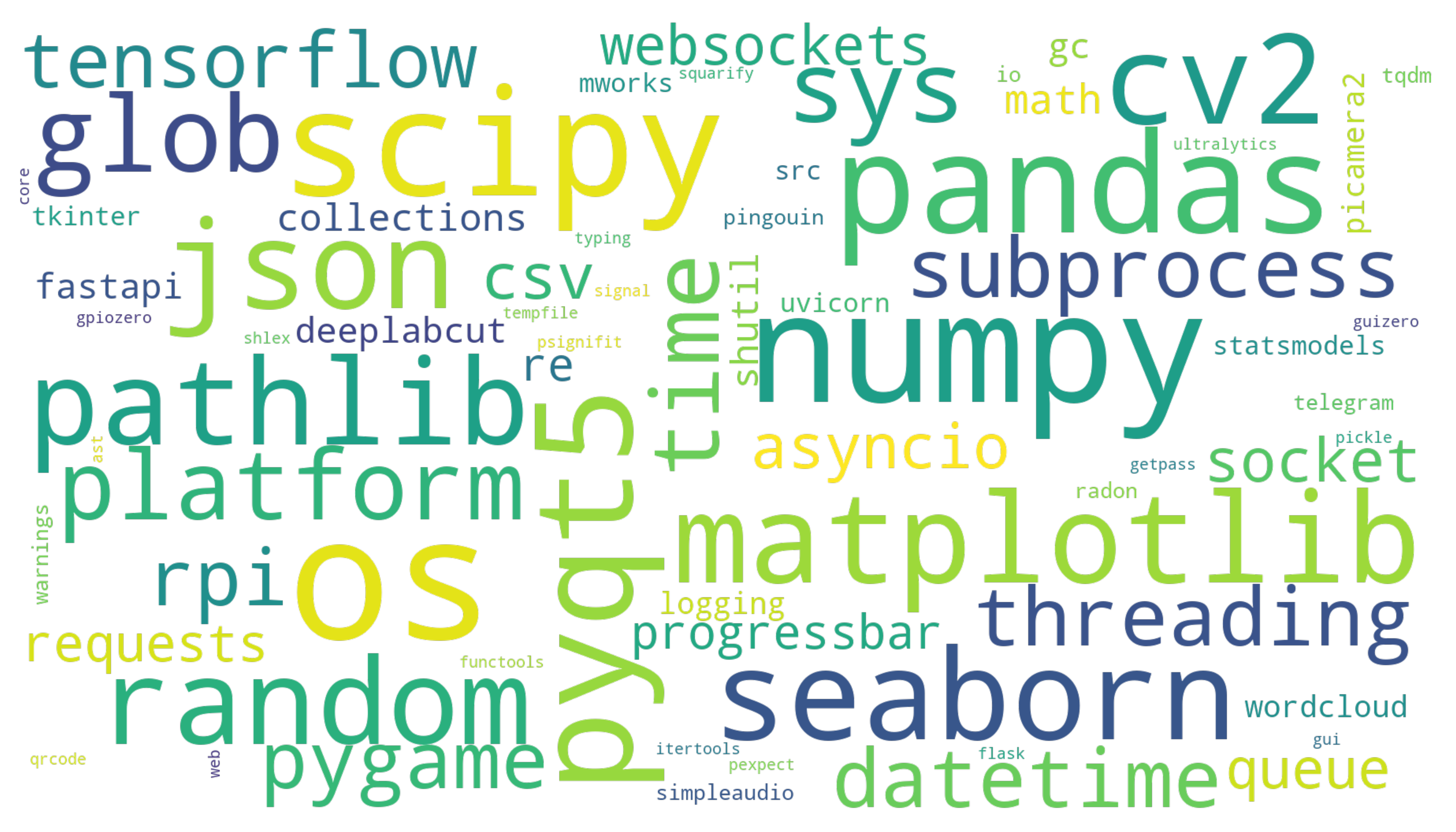Python import wordcloud